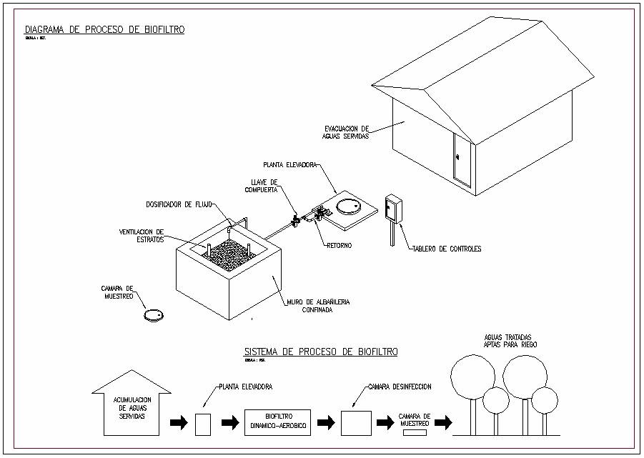 Waste Water