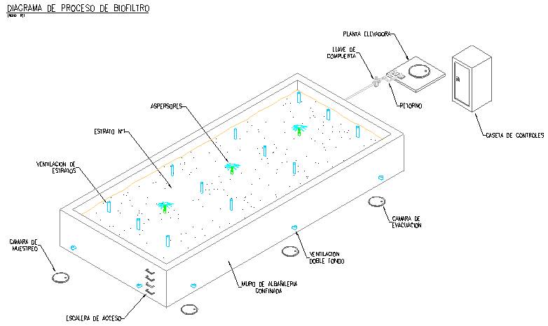 Waste Water